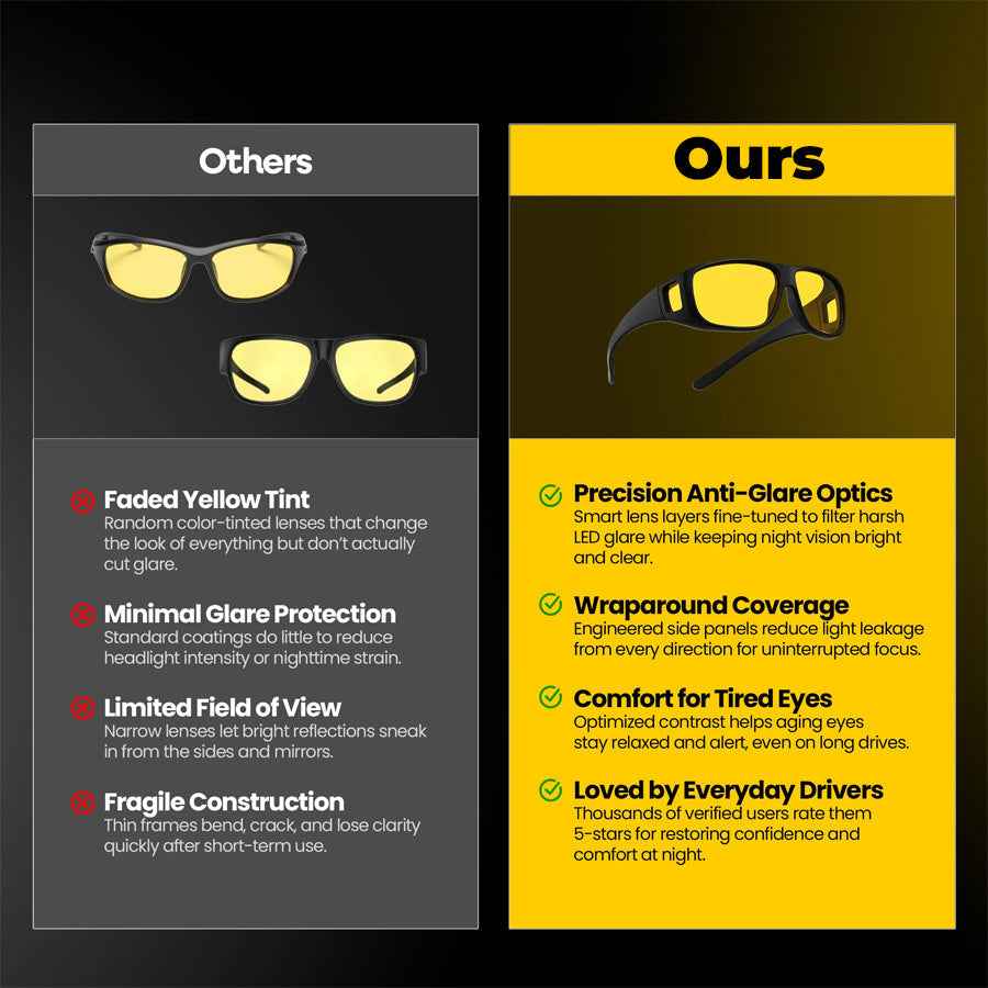 🔥Last Day 50% OFF🔥 Night Vision Driving Glasses